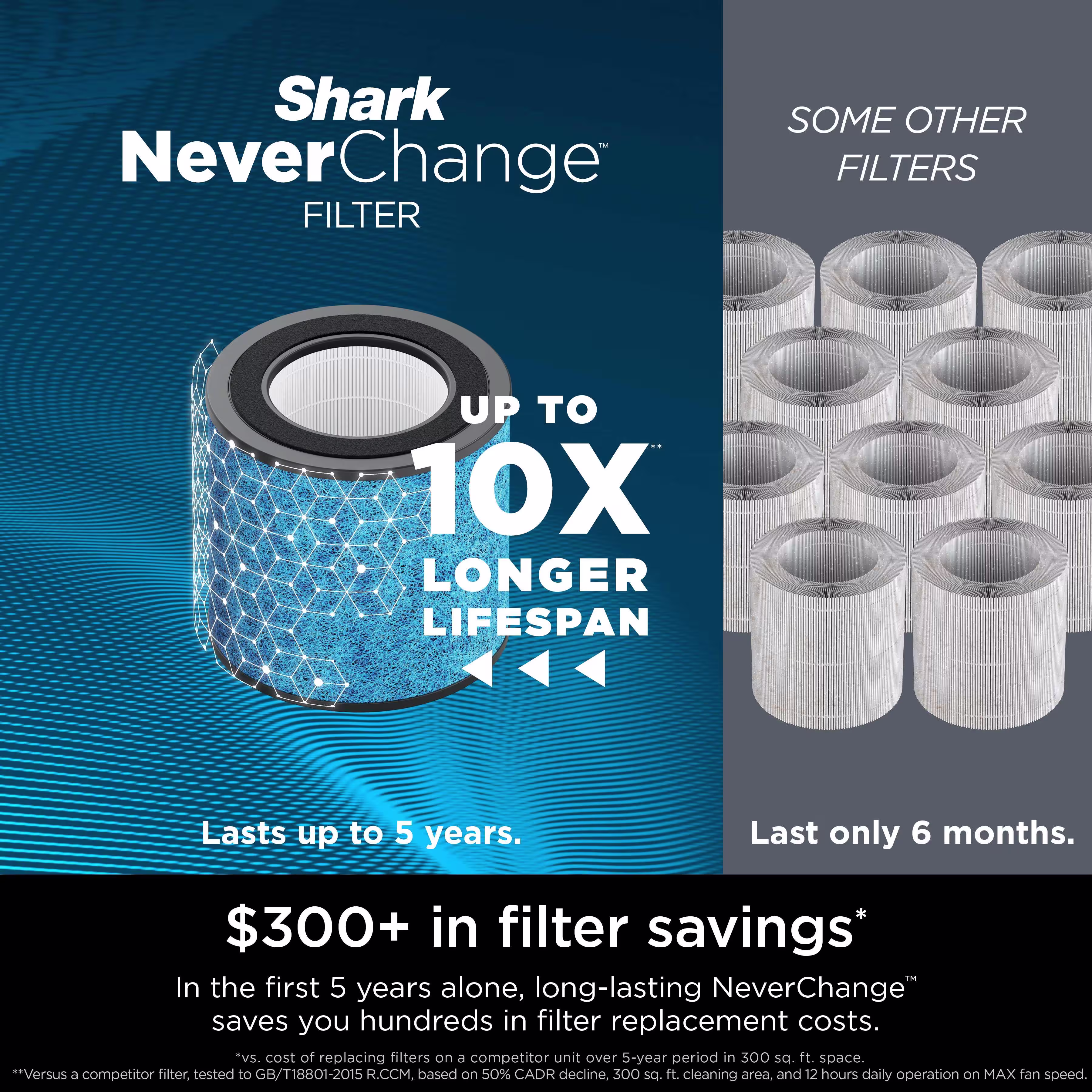 Shark NeverChange Air Purifier — Filter - Image 2